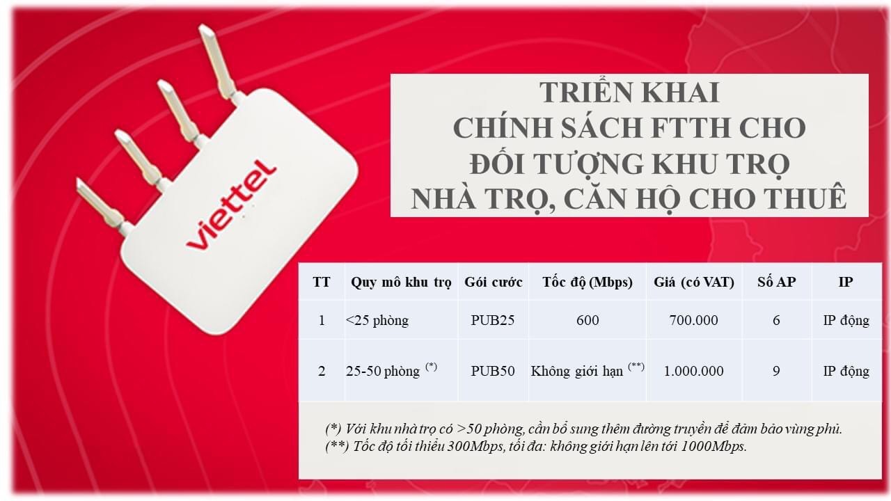 Gói Internet Căn Hộ Nhà Trọ